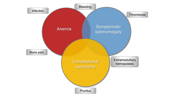 Clinical Manifestations of Anemia